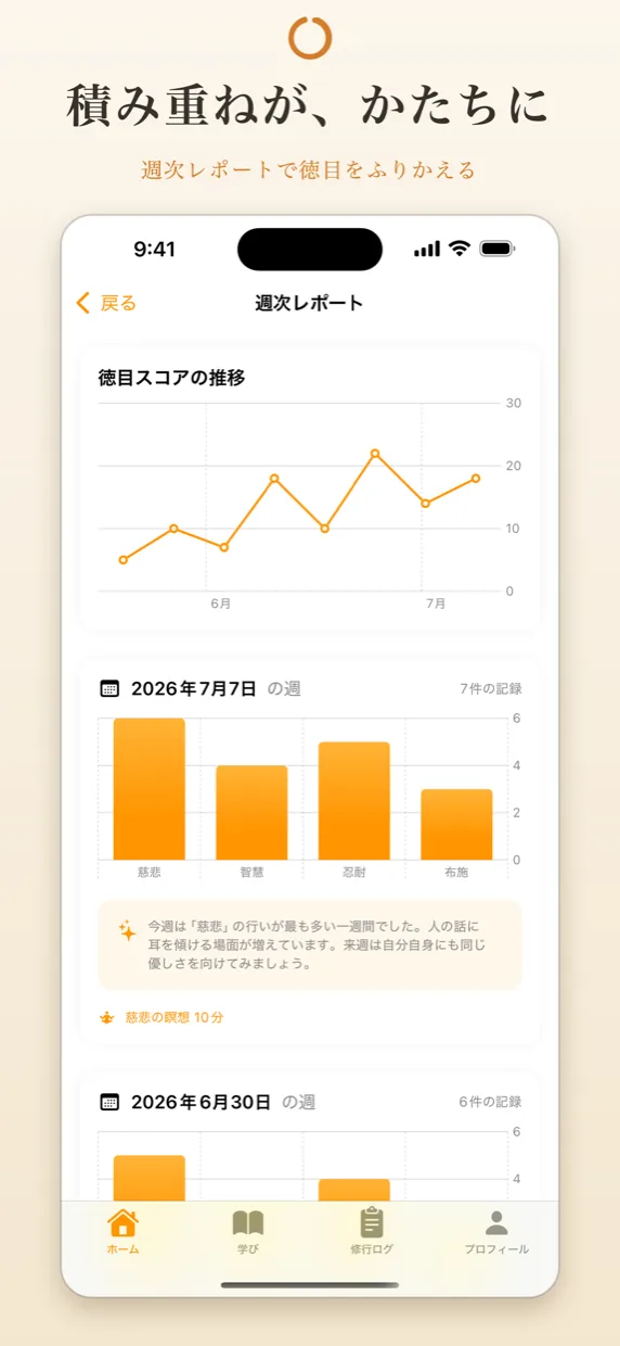 週次レポート。徳目スコアがグラフで表示されている